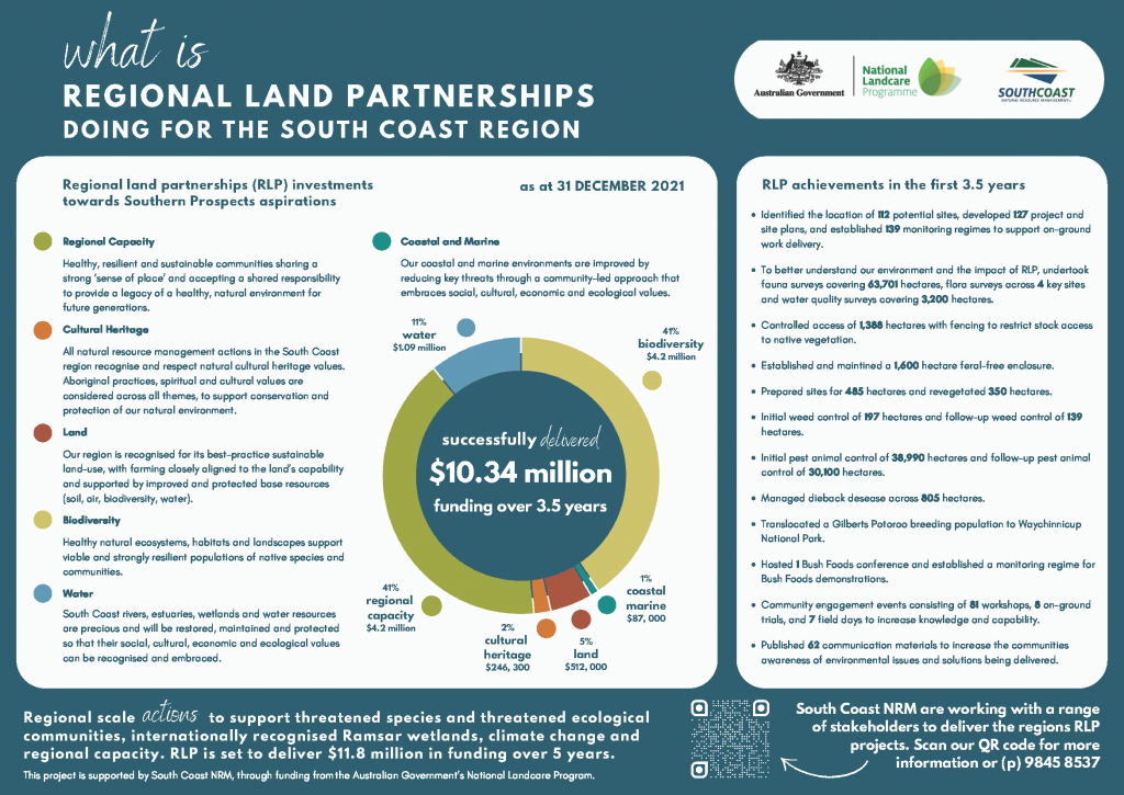 Regional Land Partnerships - South Coast Natural Resource Management